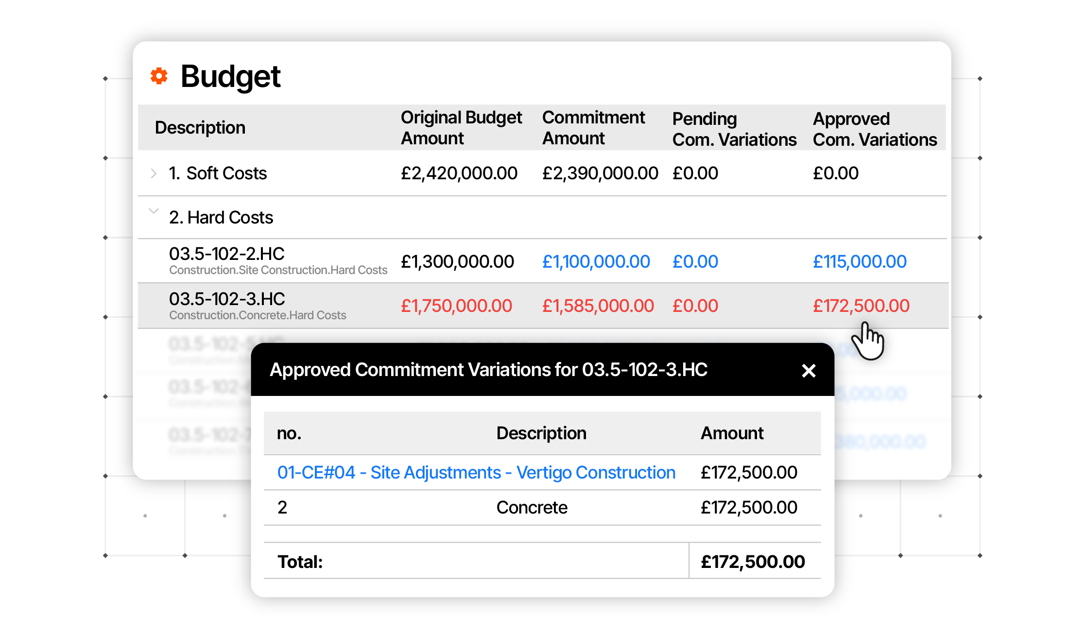 Procore budget tools